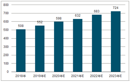 道外2023年中国无纺布行业全景图谱